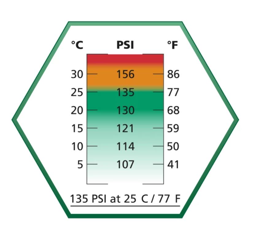 ULTRAIR Green Power Gas (135 PSI) w/ Silicone - 570ml