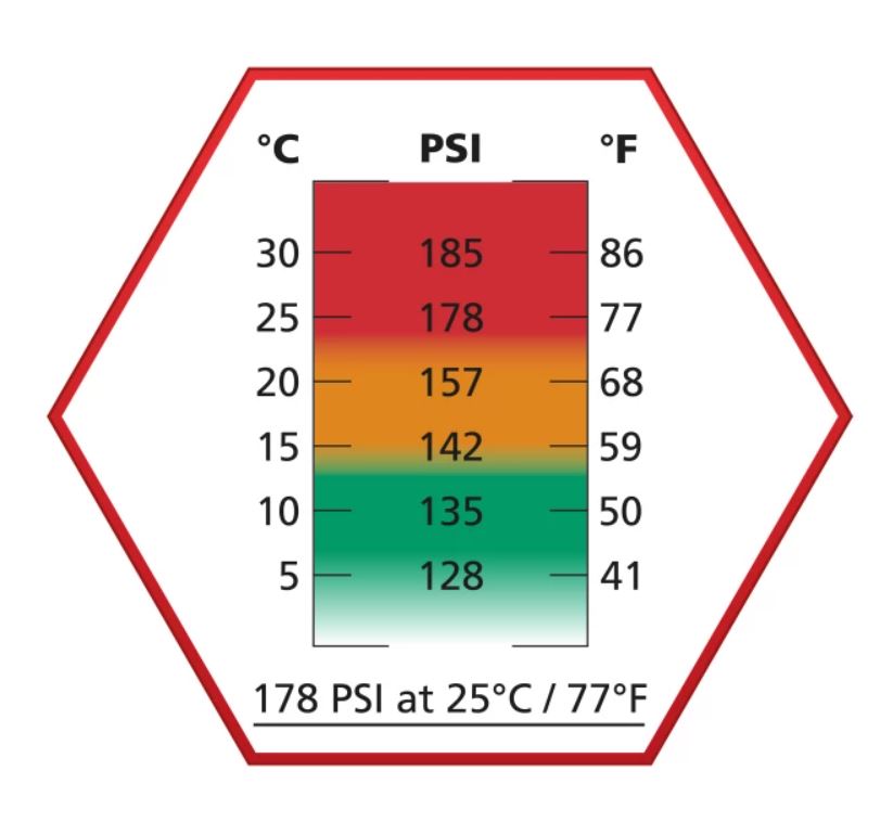ULTRAIR Red Power Gas (178 PSI) - 570ml